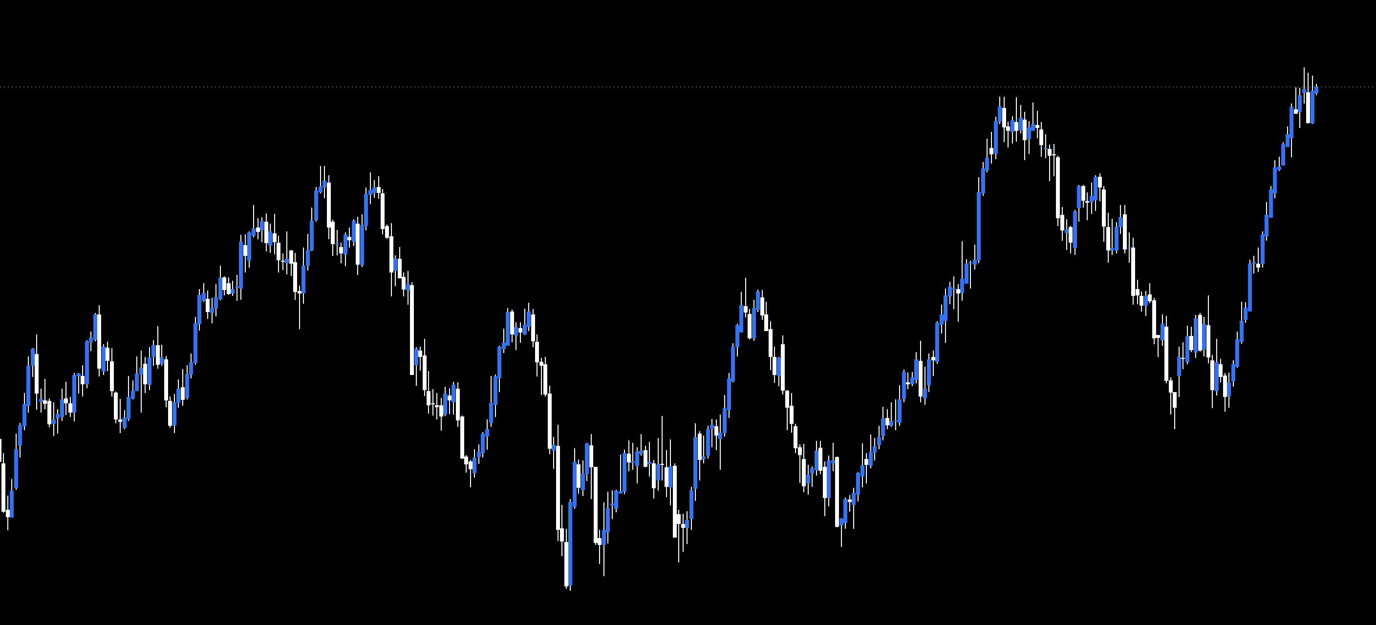 Graf měnového páru USD/CAD – KnowTrade