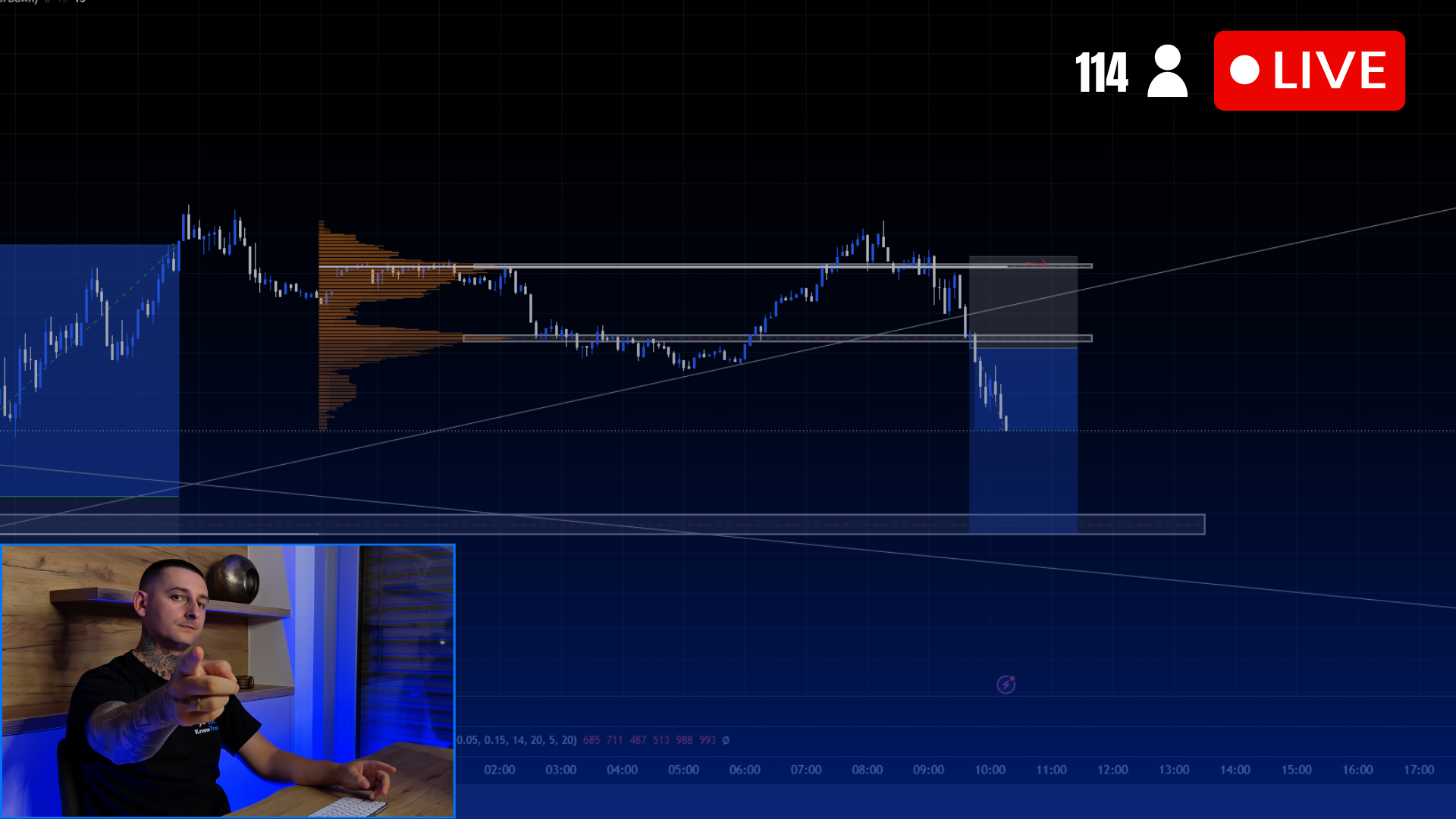 London Open live trading session – svíčkový graf indexu a trader komentující obchody