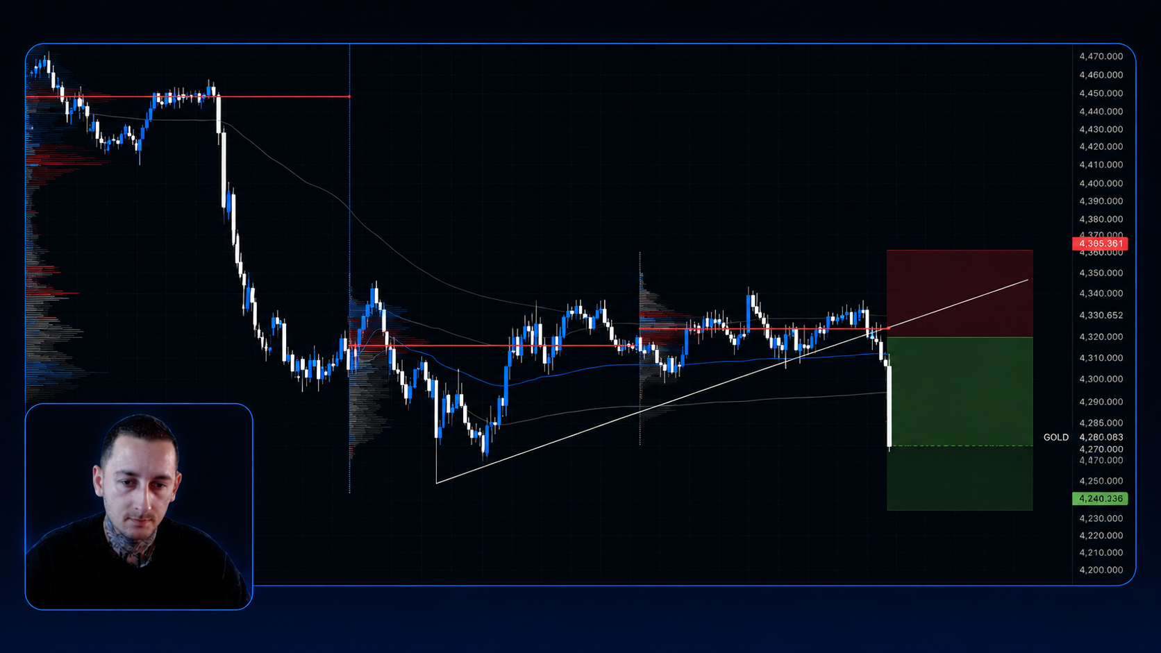 Ukázka live tradingu