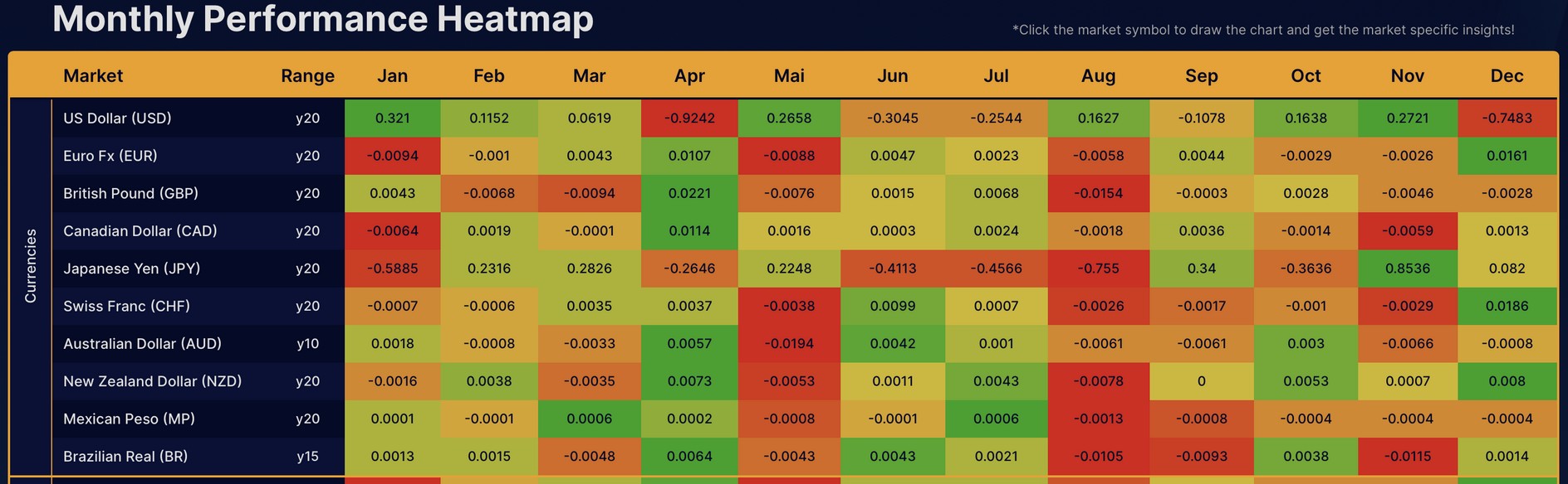 Sezónní heatmapa trhů – KnowTrade