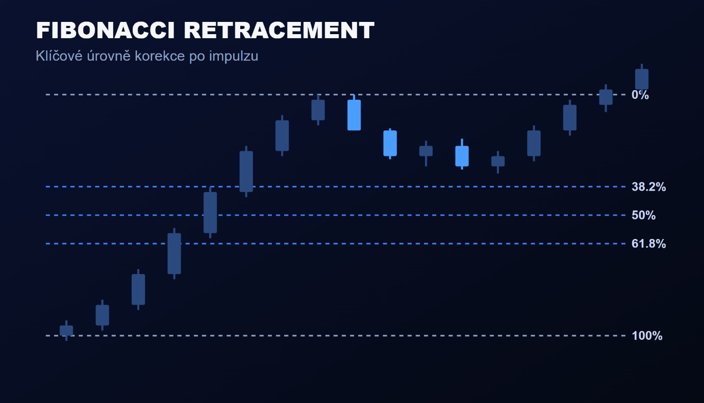 Fibonacci retracement – KnowTrade