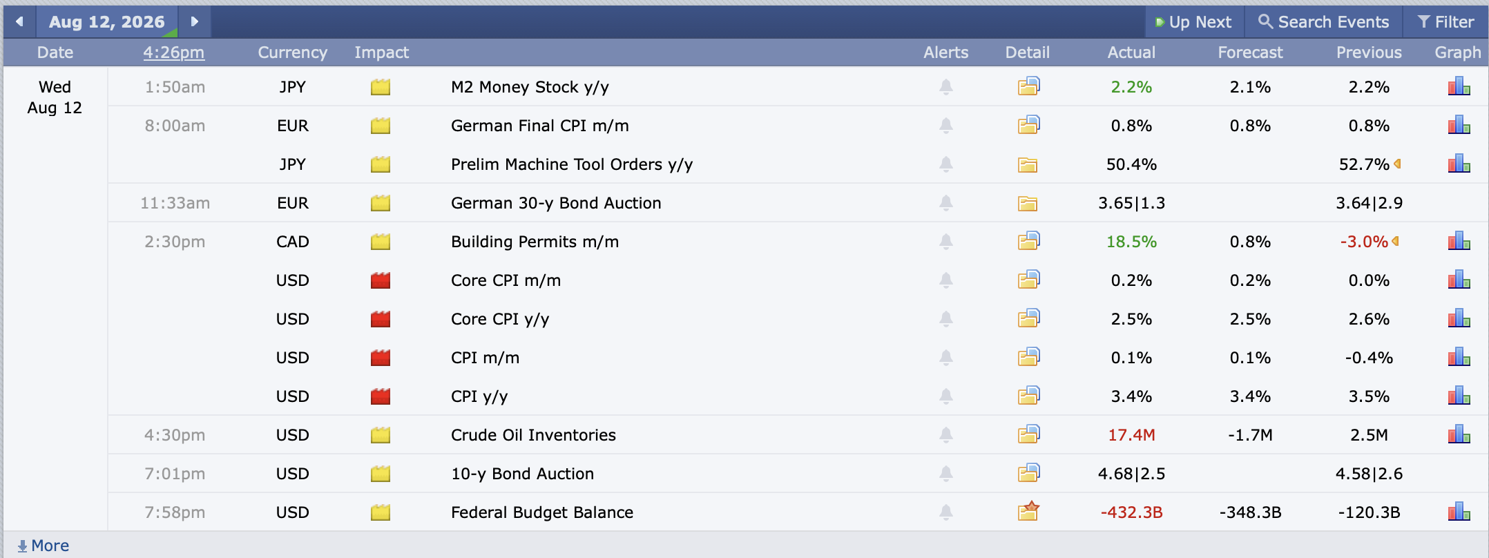 Ekonomický kalendář Forex Factory – KnowTrade