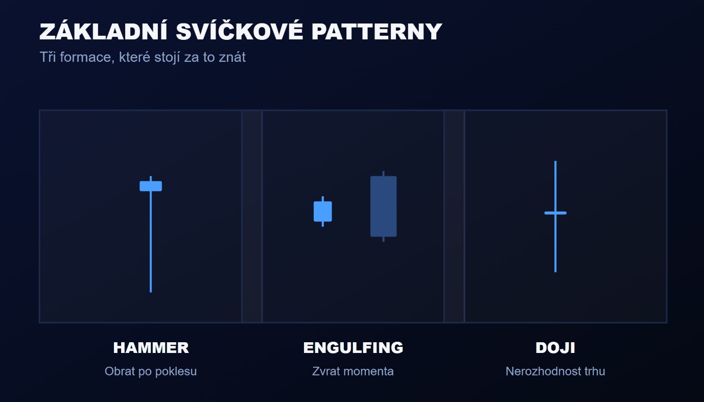 Základní svíčkové patterny – hammer, engulfing, doji – KnowTrade